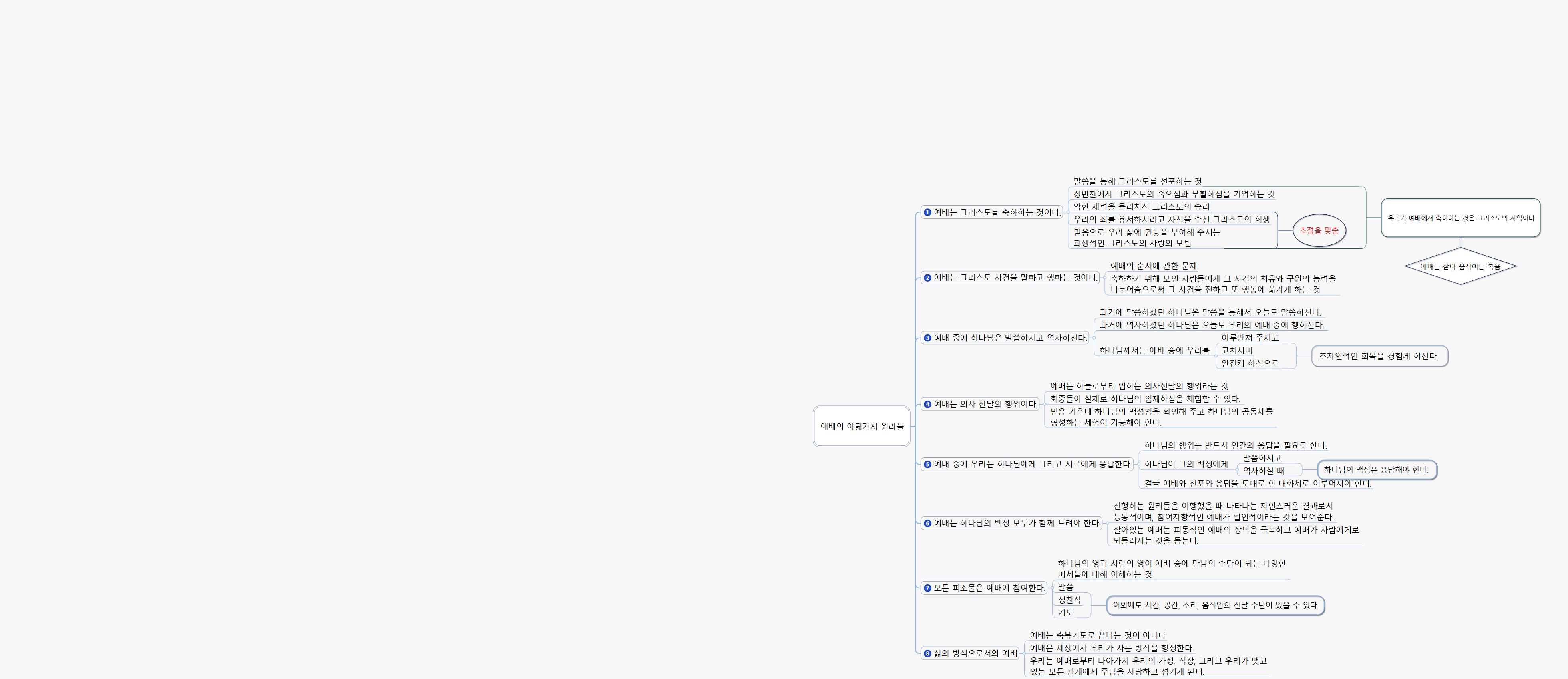 예배의 여덟가지 원리들 이미지