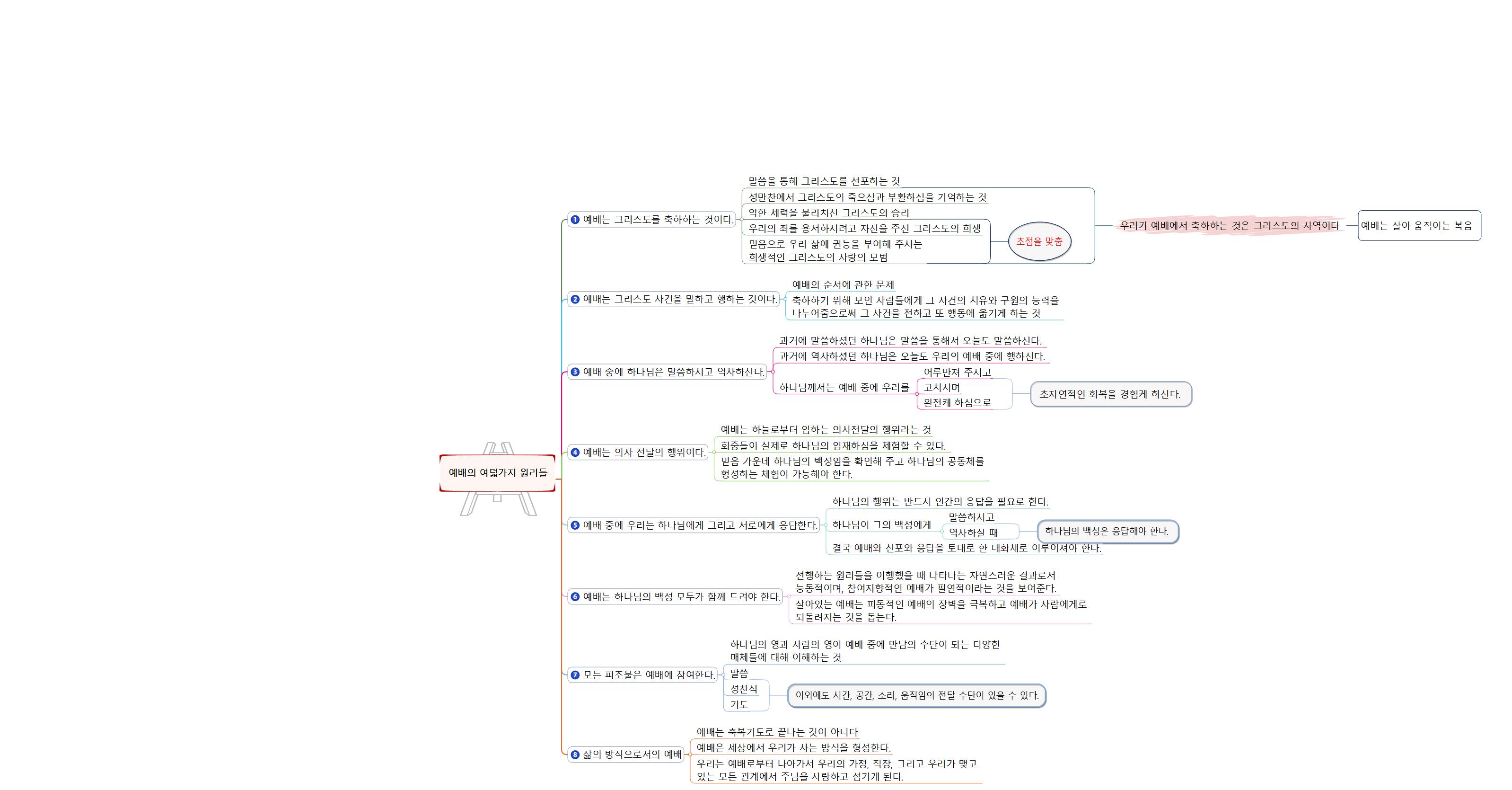 예배의 여덟가지 원리 이미지