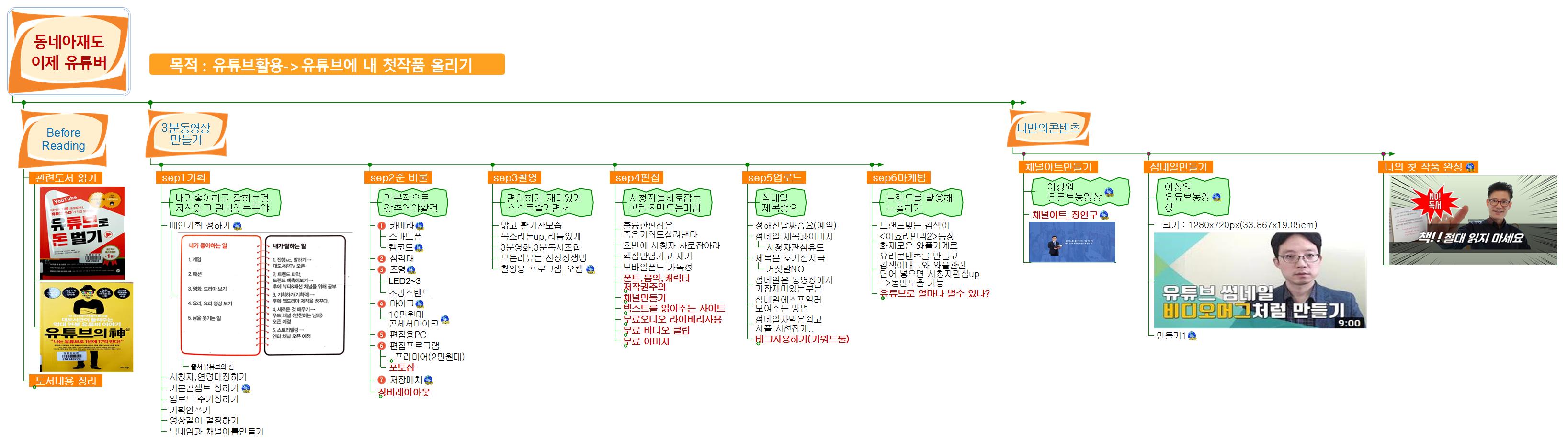 유튜버되기 이미지