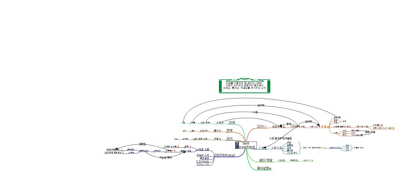 SelfPowerMent_김민섭 이미지