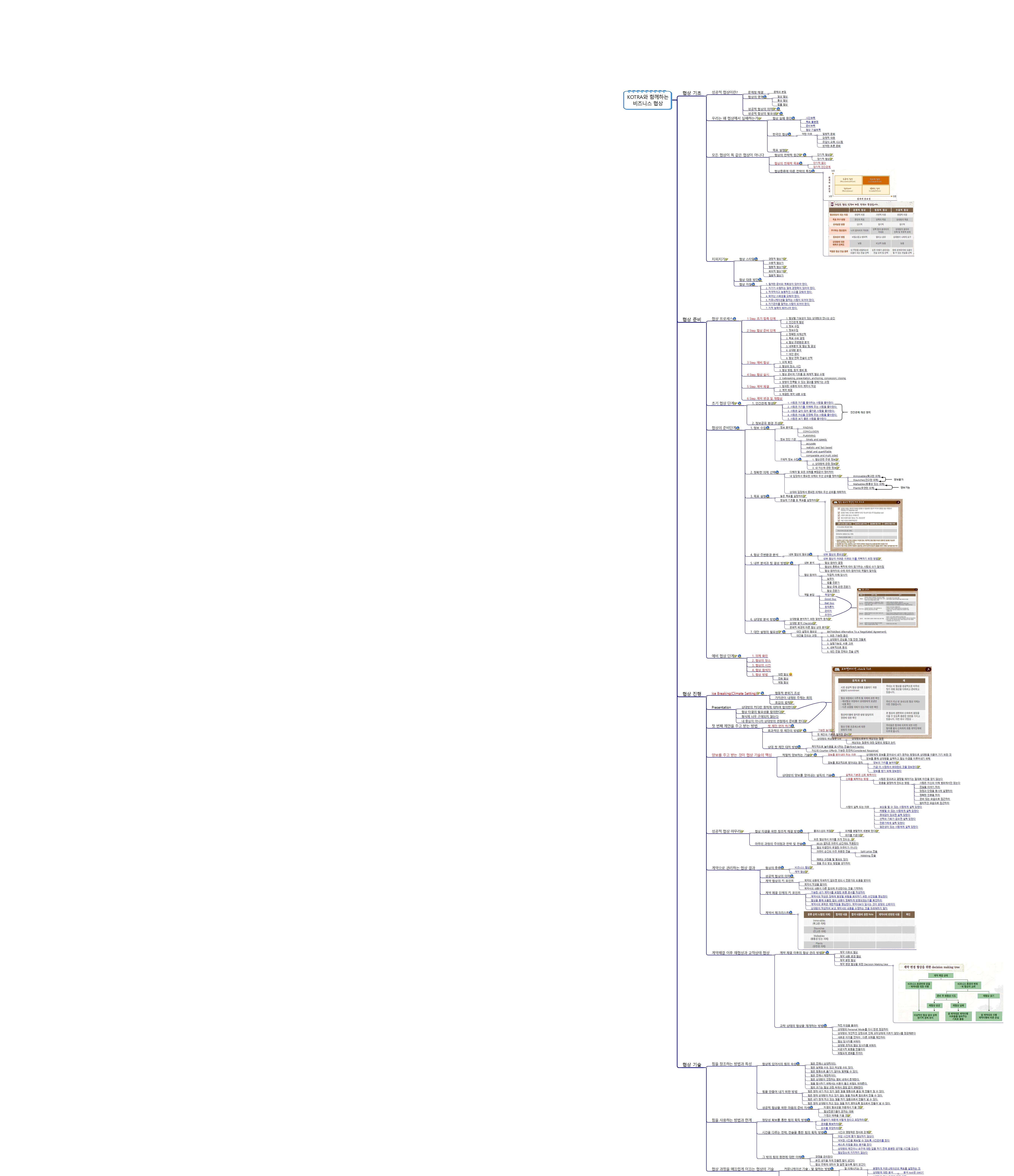 비즈니스 협상 이미지