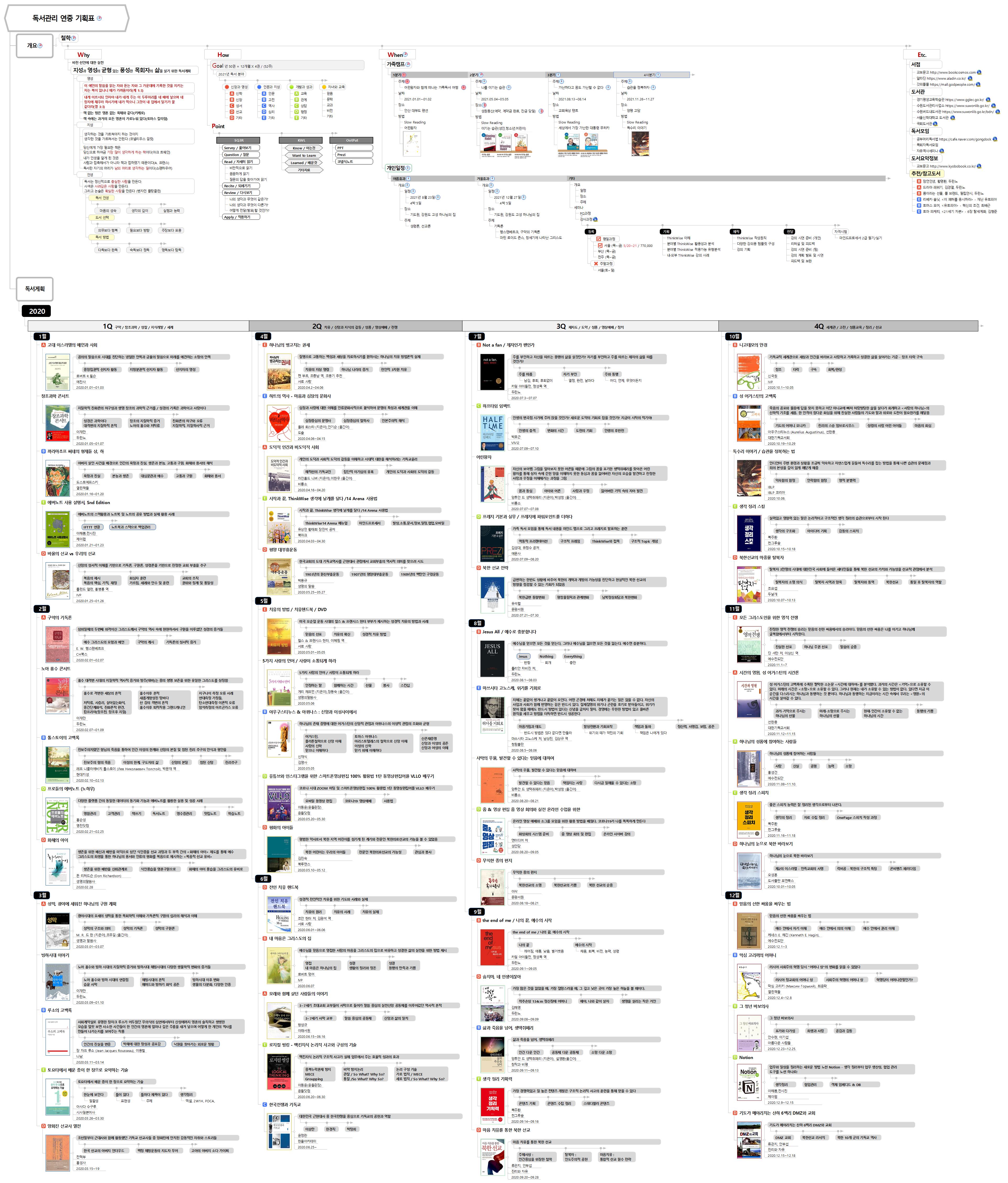 [ 독서 연중 계획표 ]  이미지