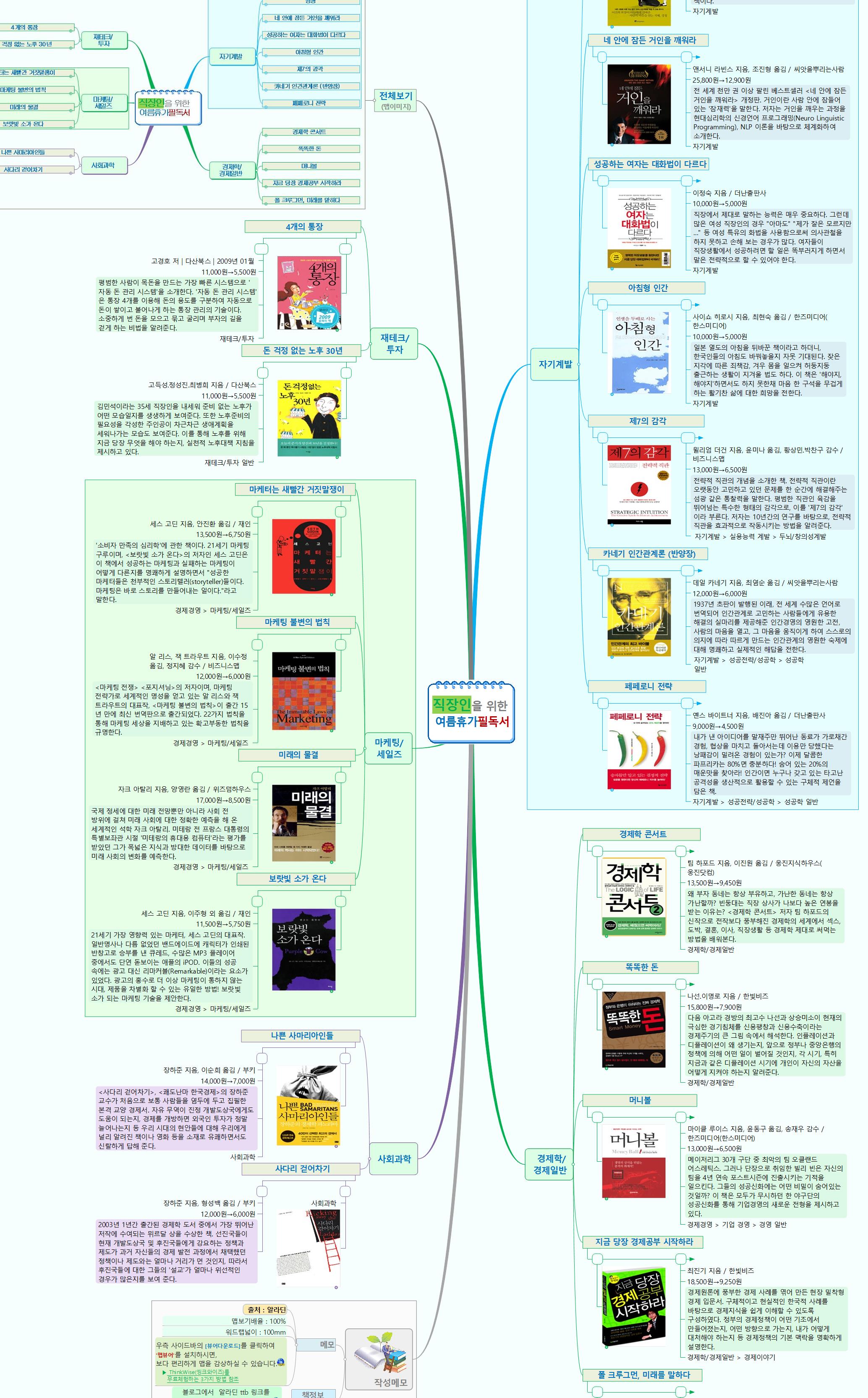 직장인을 위한 여름휴가필독서-방사형 이미지