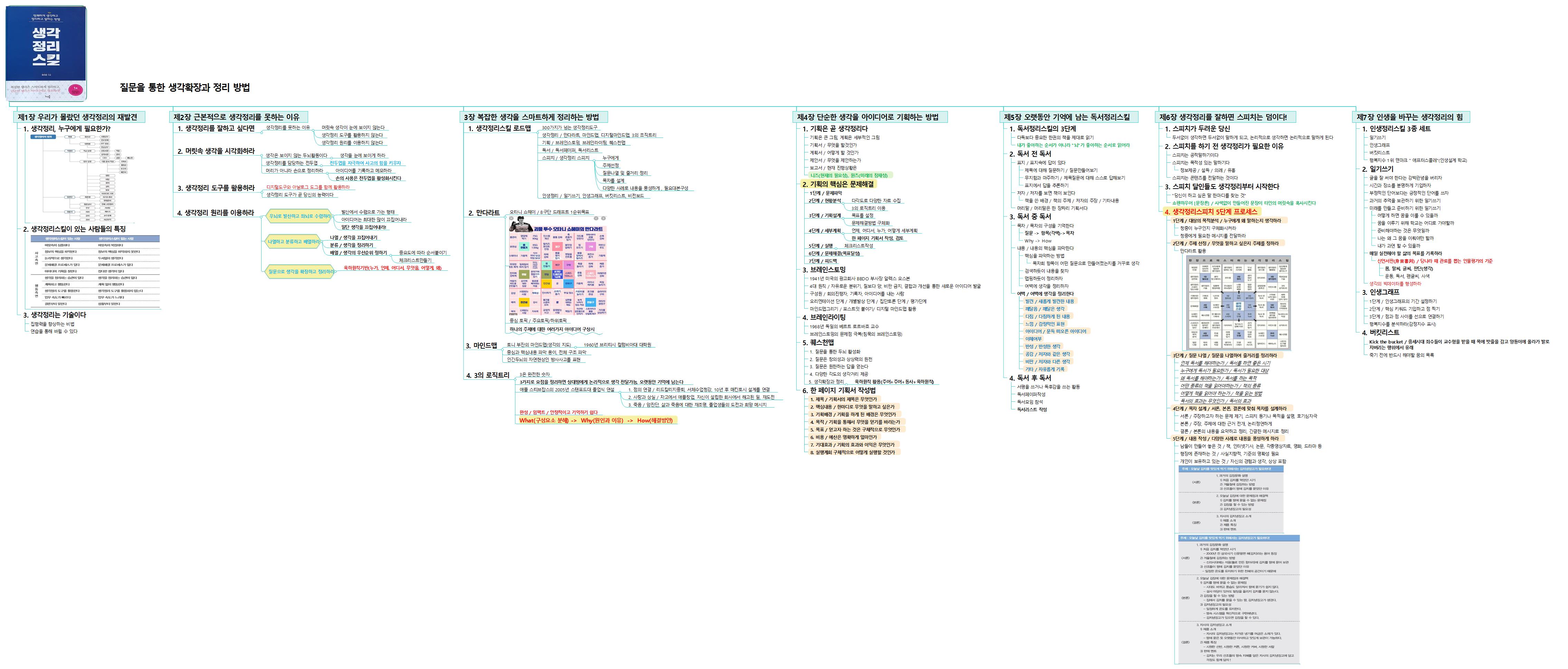 Reading_생각정리스킬/루다인요약 이미지