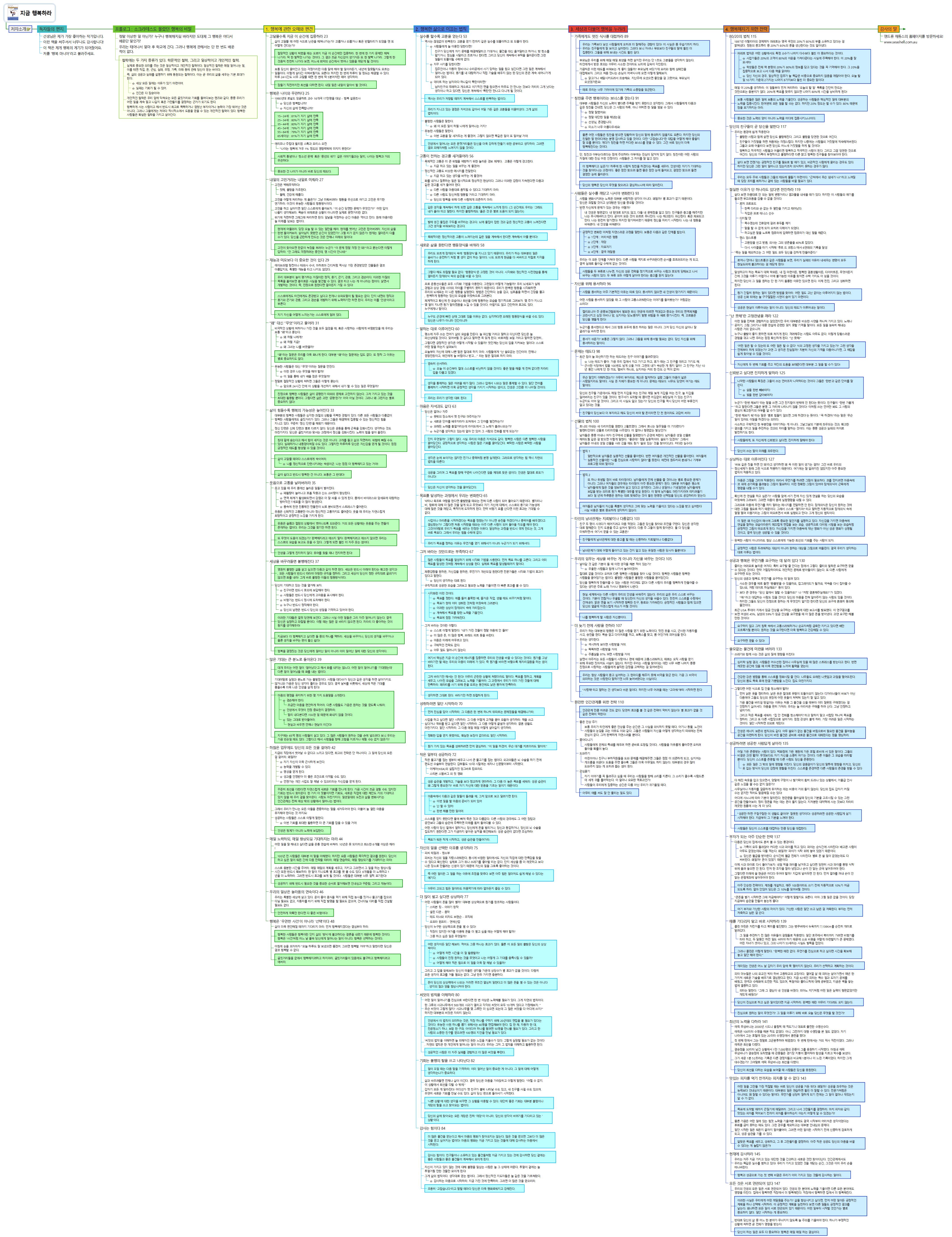Memo on memo를 위한 독서 노트 - 지금행복하라(앤드류 매튜스) 이미지