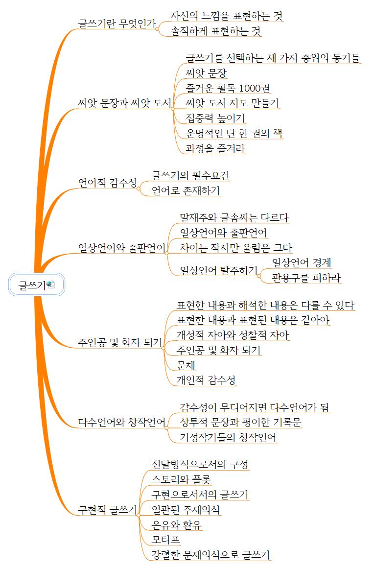 글쓰기 이미지