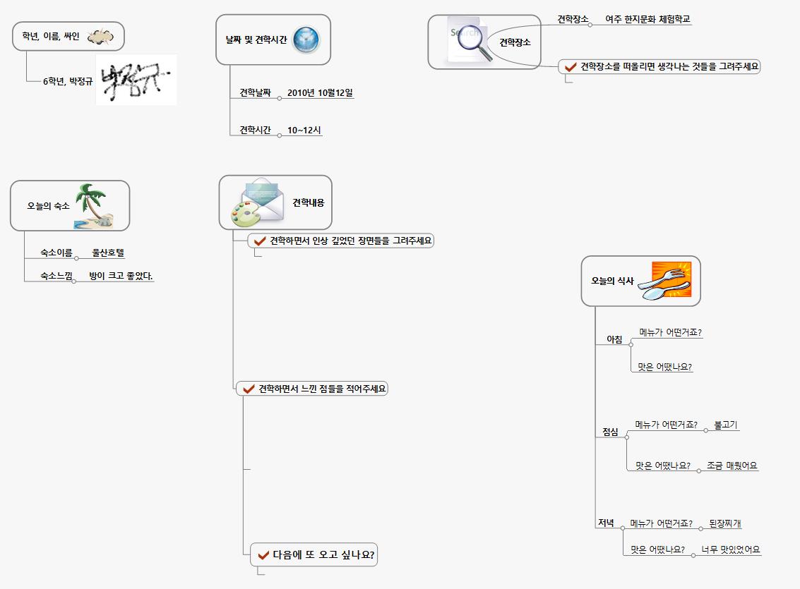 SUN194 문화연수 견학 마인드맵(선분리) 이미지