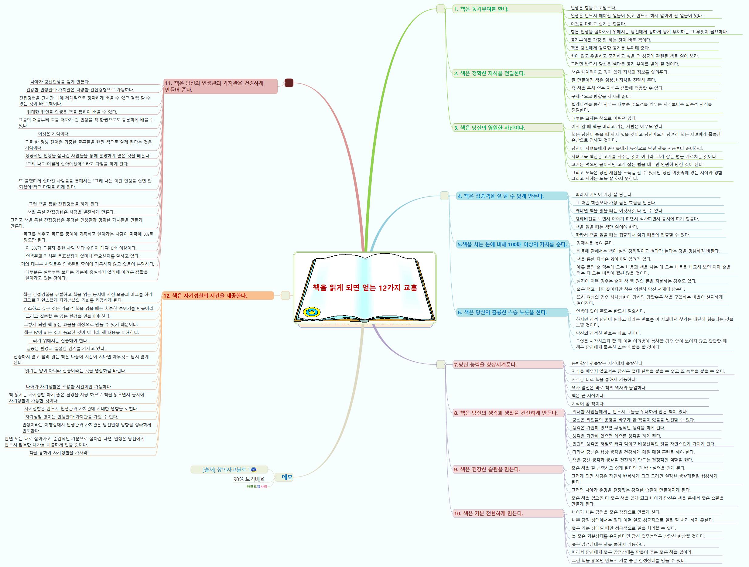 책을 읽게 되면 얻는 12가지 교훈_방사형 이미지