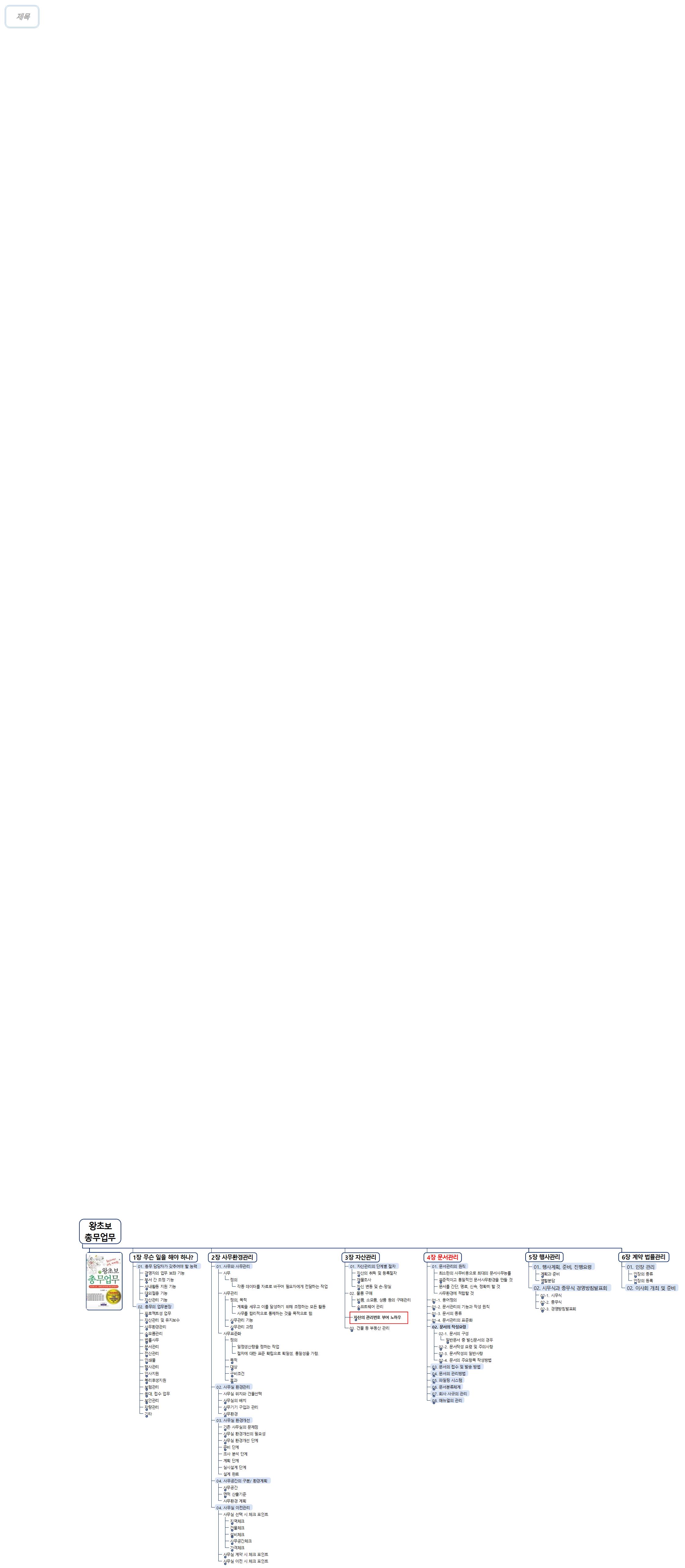 <왕초보총무업무> 책 내용 정보 정리 이미지