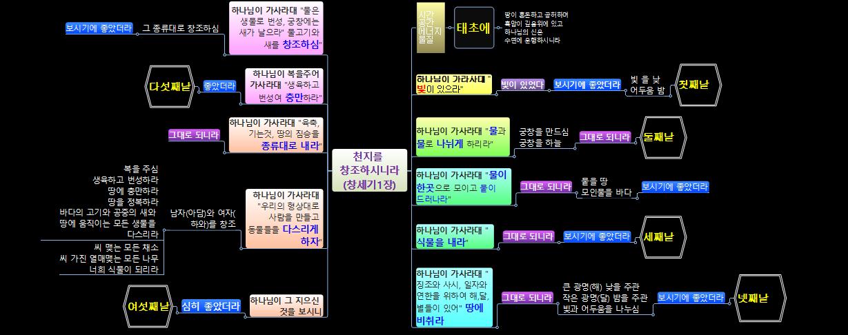 천지를 창조하시니라 이미지