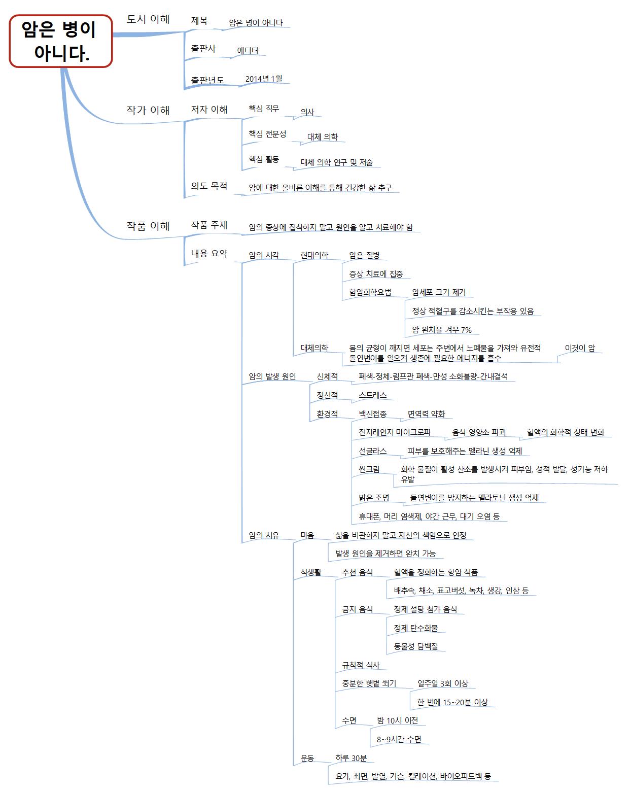 001-암은 병이 아니다 이미지