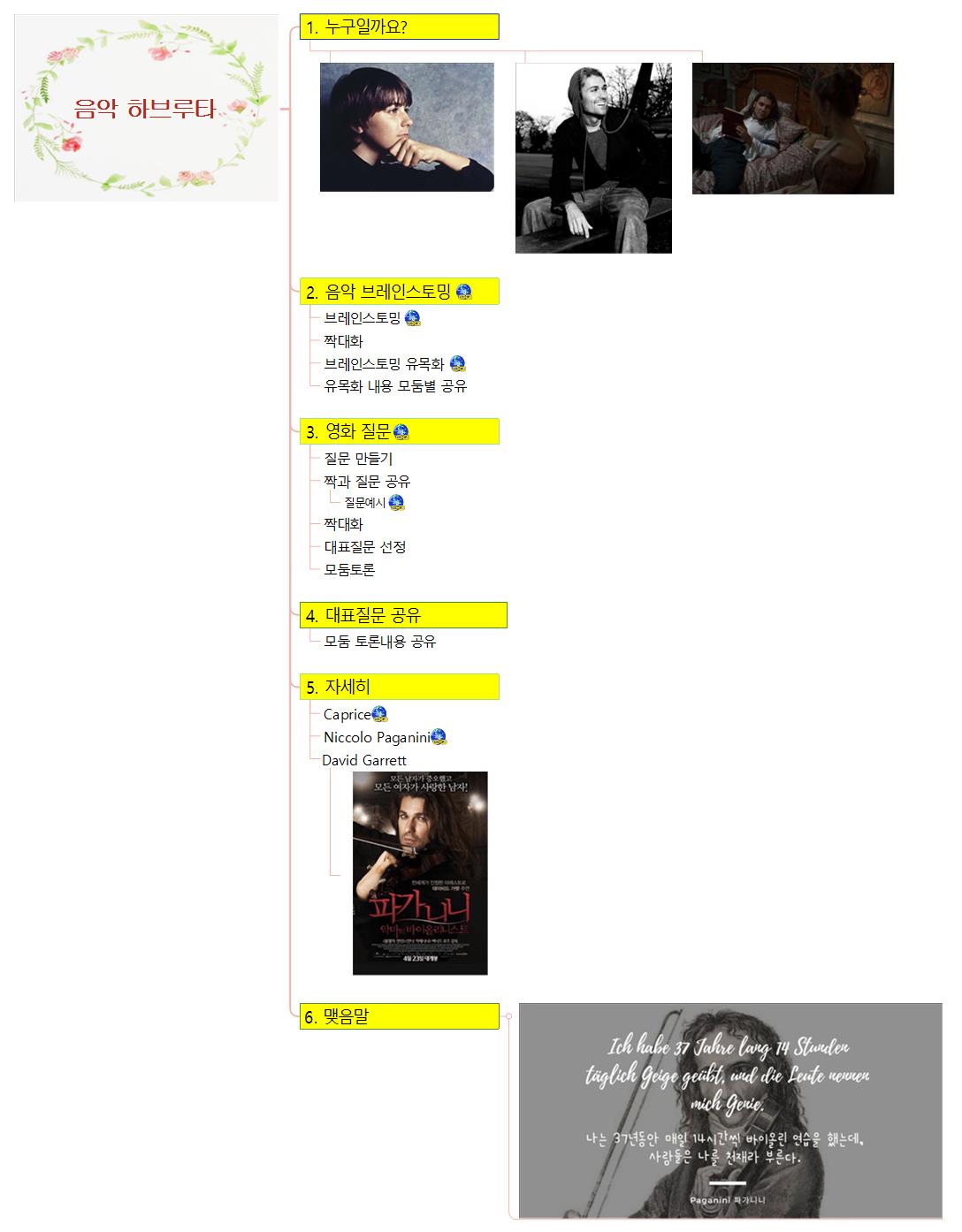 음악 하브루타 이미지