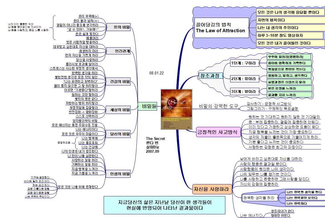 08.01.22 Title Secret 이미지