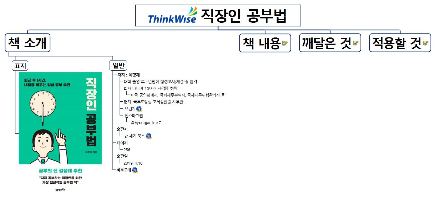 [북맵(BOOKMAP) #1] 직장인 공부법 이미지