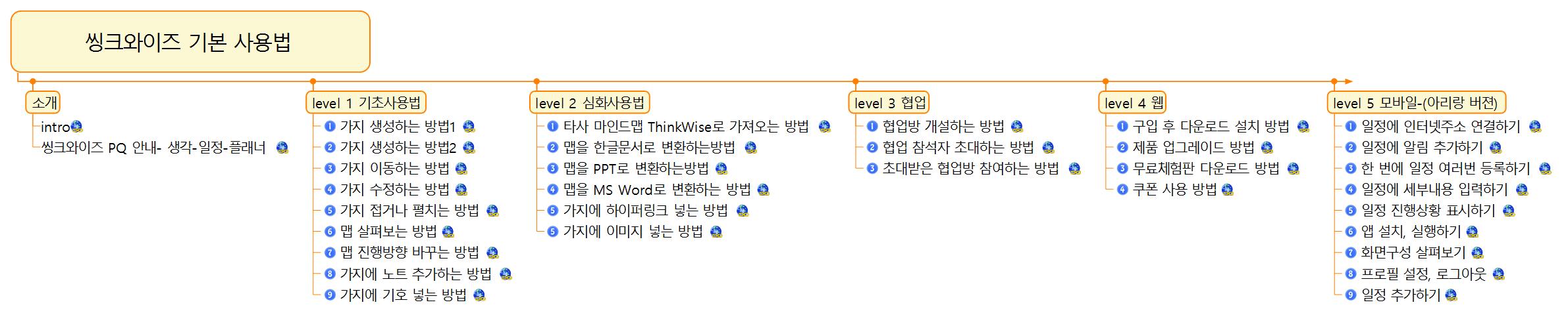 씽크와이즈 사용법 유투브 설명 모음 이미지