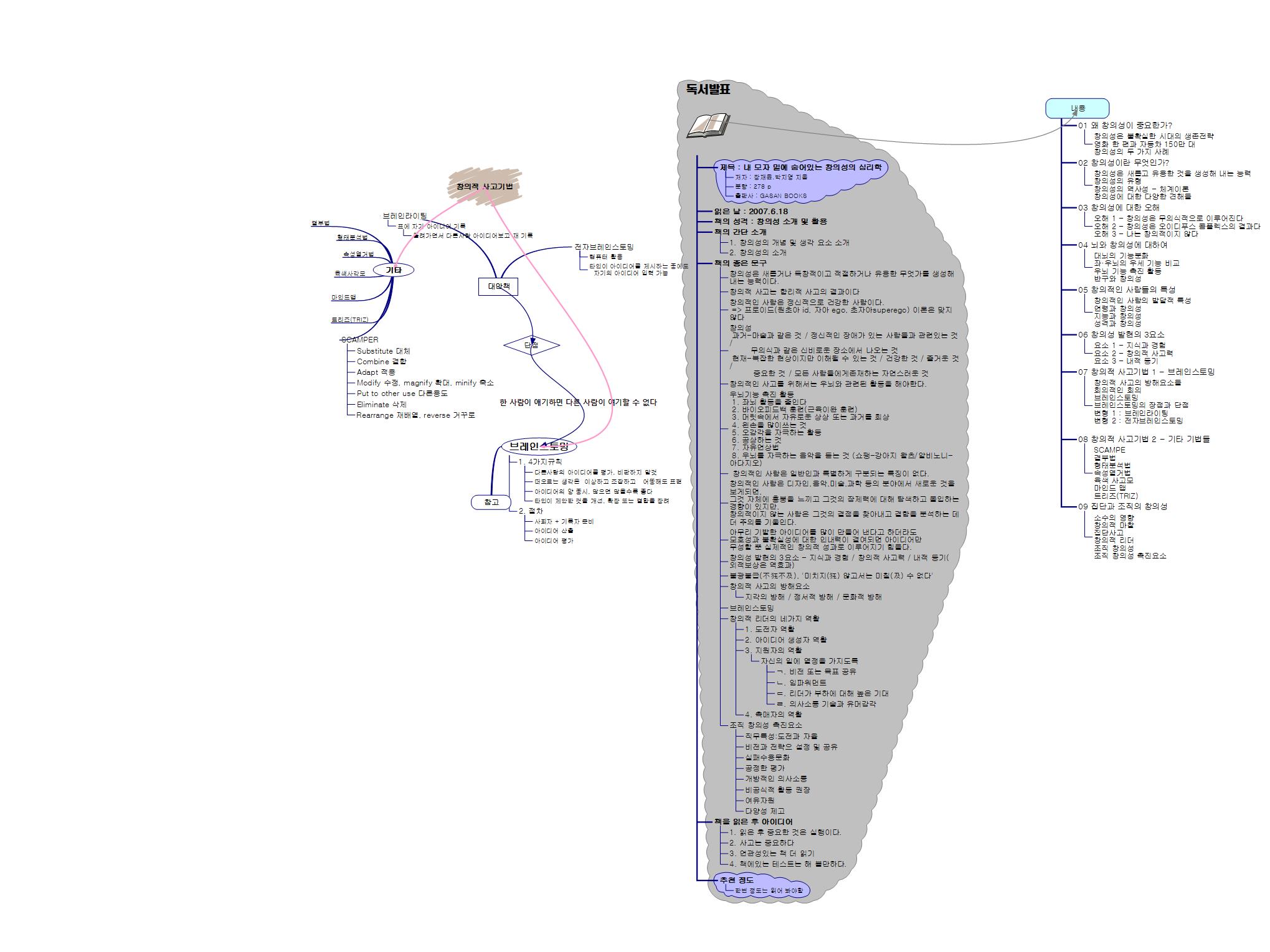 070618 독서발표-내 모자 밑에 숨어있는 창의성의 심리학 이미지
