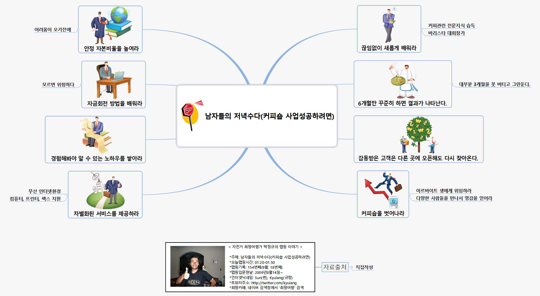 SUN154 181 남자들의 저녁수다(커피숍 성공하려면) 이미지