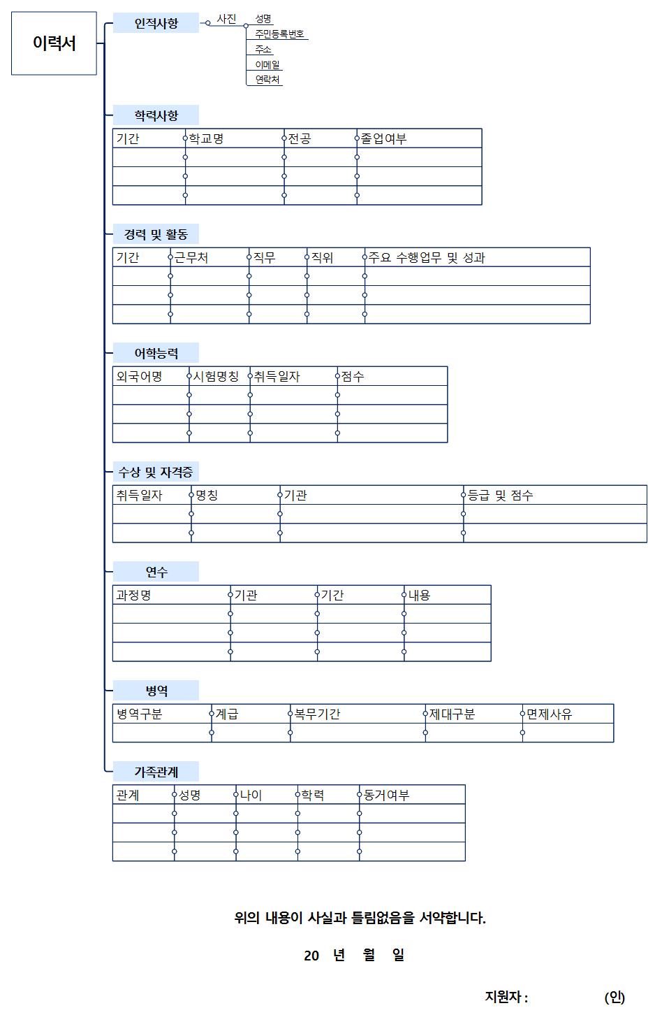 이력서 템플릿맵 이미지