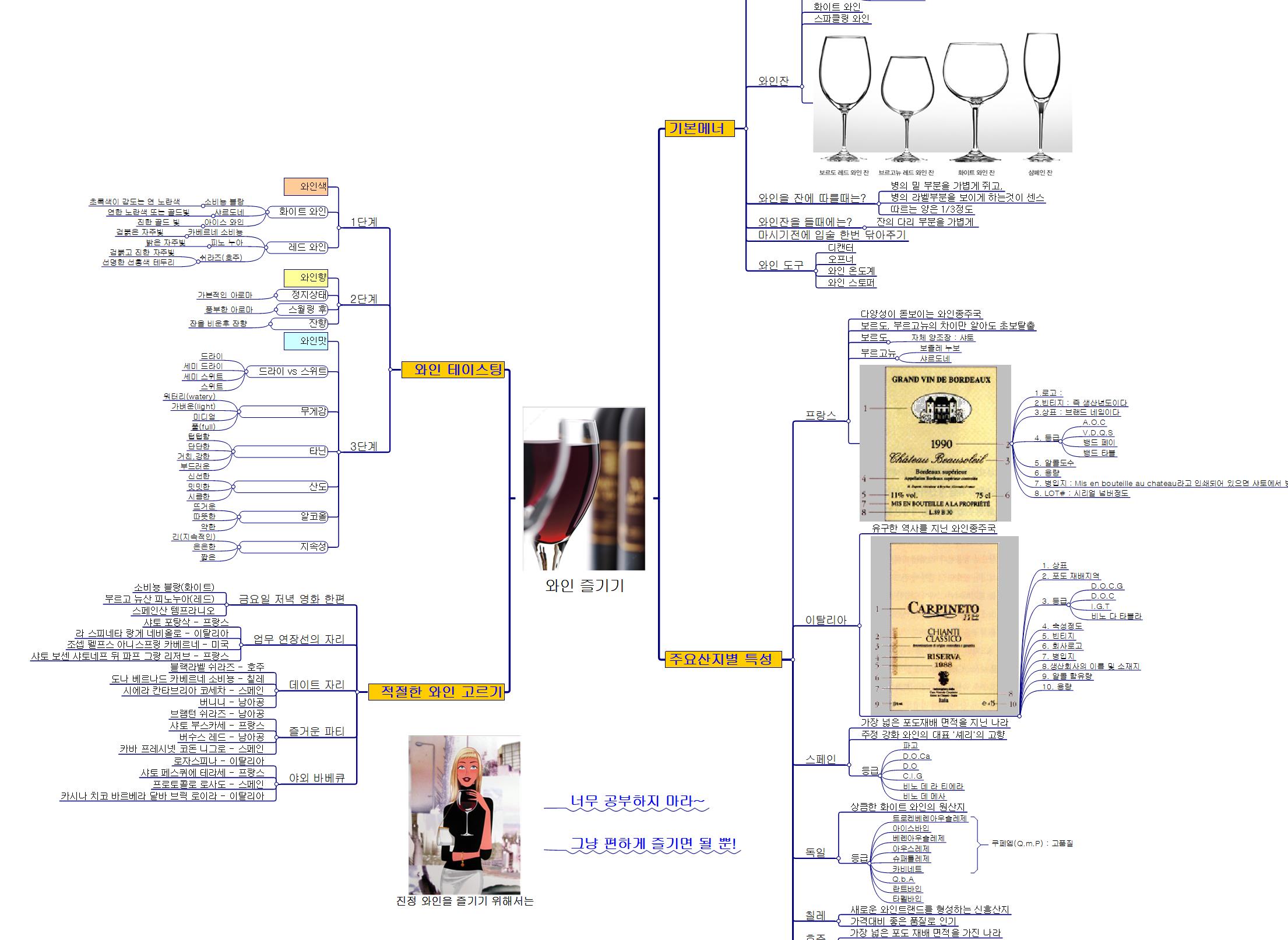 와인 즐기기 이미지