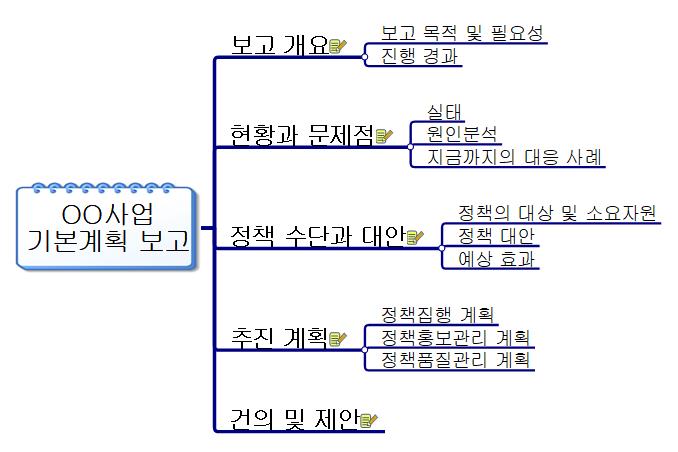 OO사업 기본계획 보고 이미지