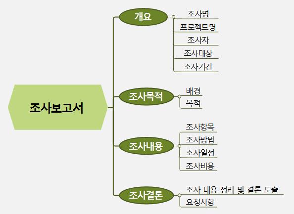 조사보고서 템플릿맵 이미지