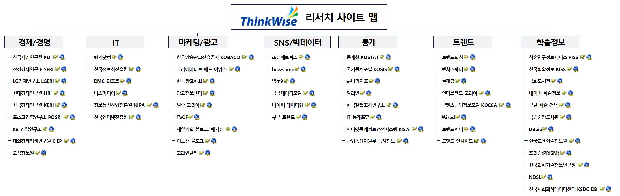 리서치 사이트 모음 이미지
