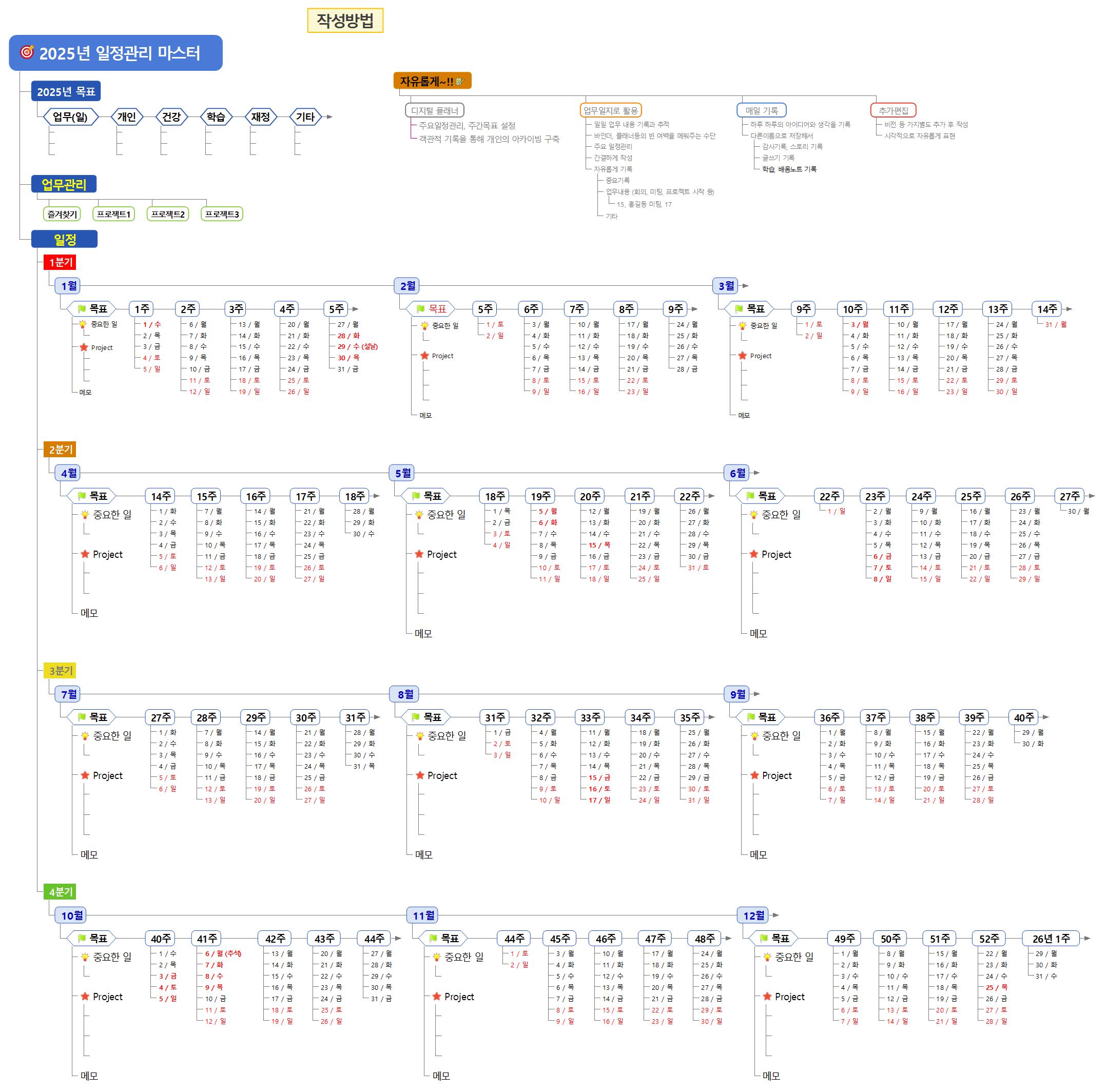 (2025년) 일정관리 마스터맵_씽크와이즈 맵 플래너, 일정관리 맵, 업무일지 맵 이미지