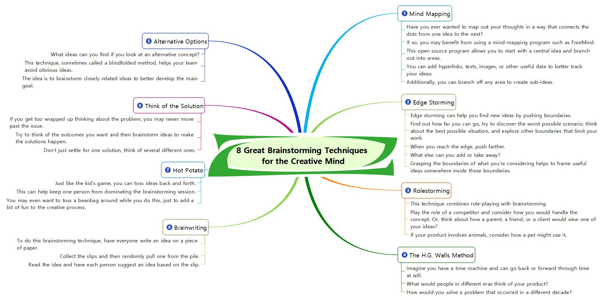 8 Great Brainstorming Techniques  for the Creative Mind 이미지