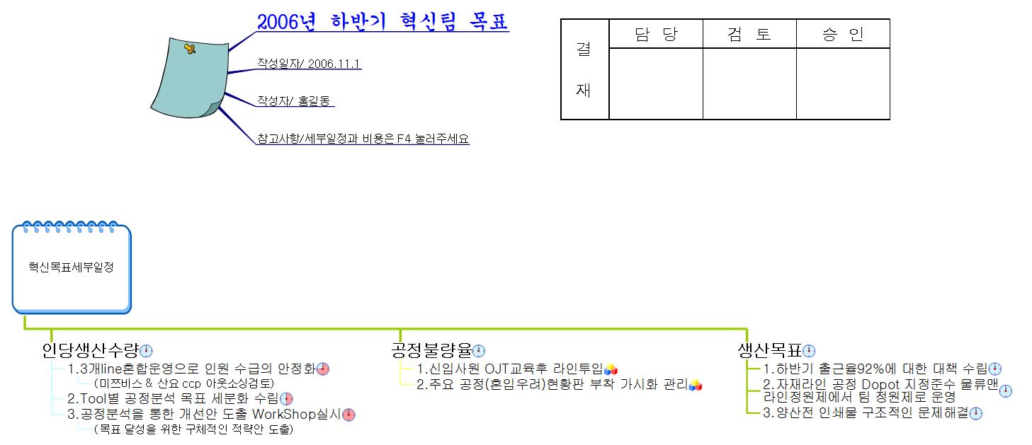 혁신목표세부일정 이미지
