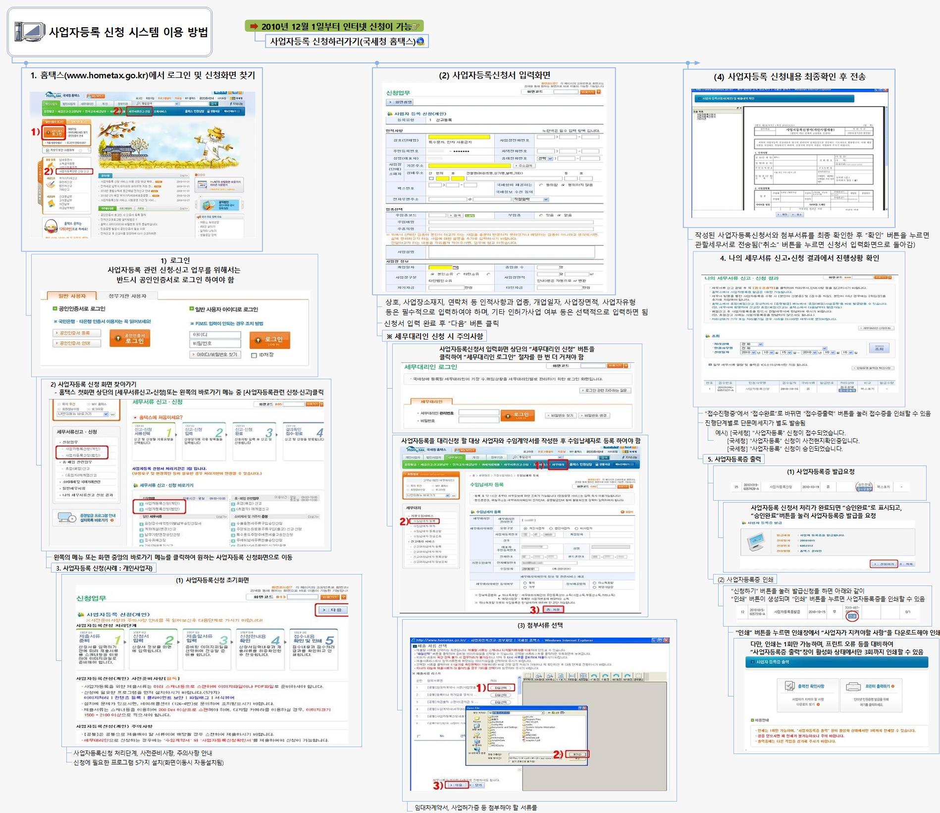 SUN255 인터넷 사업자 등록하기 이미지