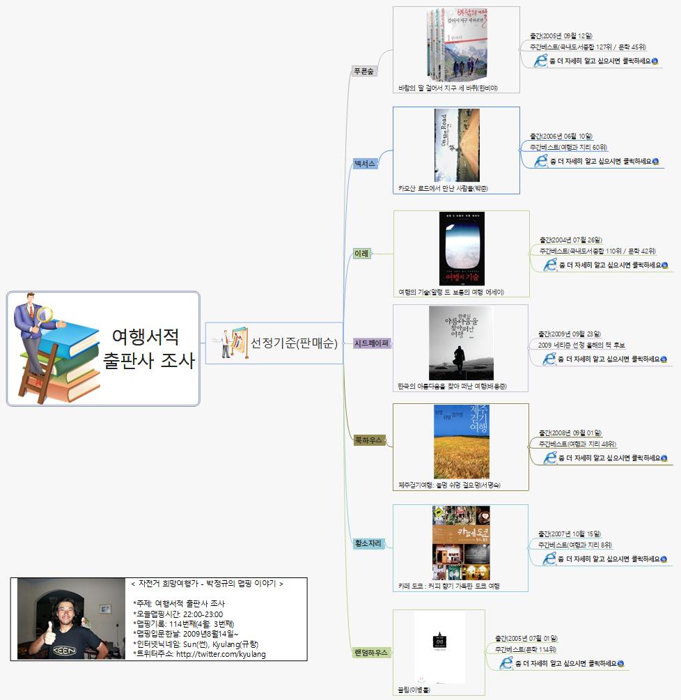 SUN114 181 여행서적 출판사 조사 이미지