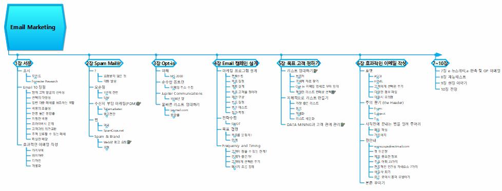 Email Marketing 이미지