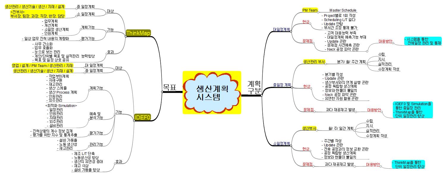생산계획시스템 이미지
