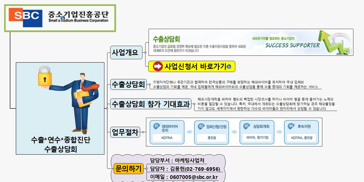 SUN346 수출상담회 이미지