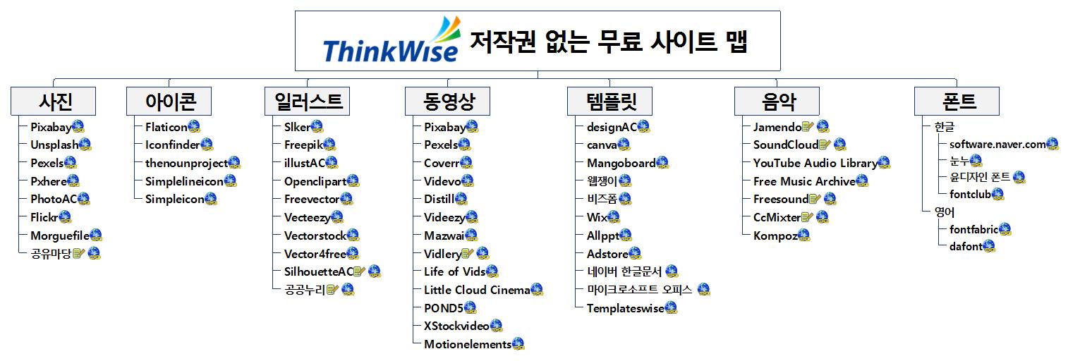저작권 없는 사이트 이미지