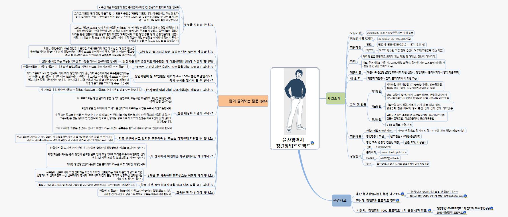 SUN181 울산광역시 청년창업프로젝트 이미지