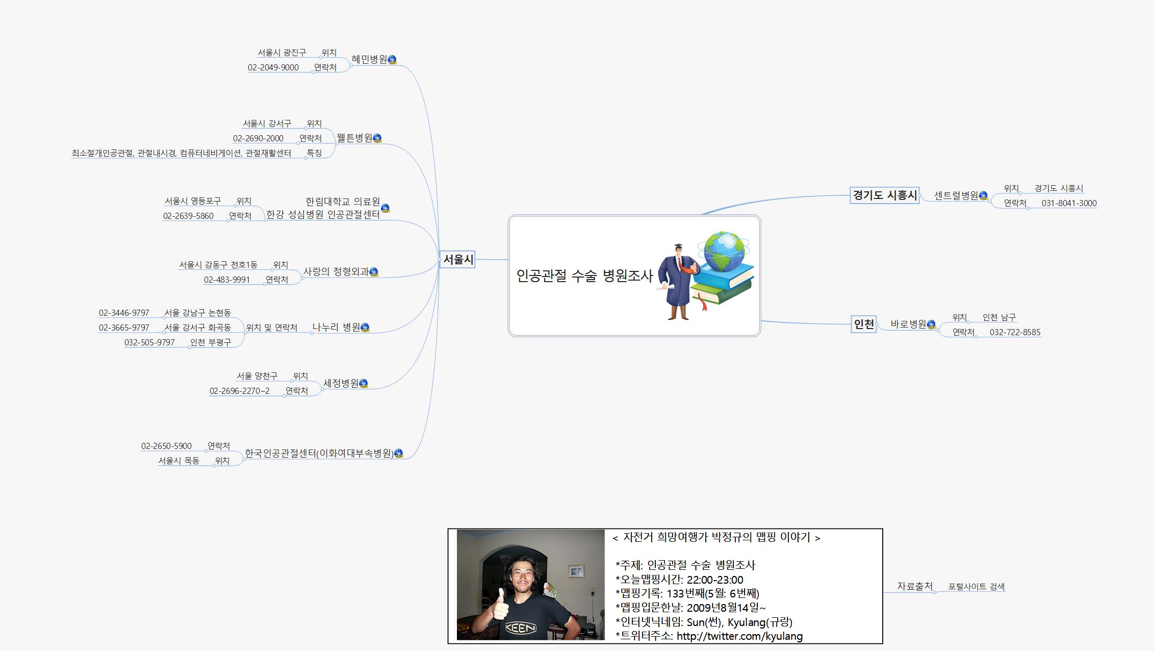SUN133 181 인공관절 수술 병원조사 이미지