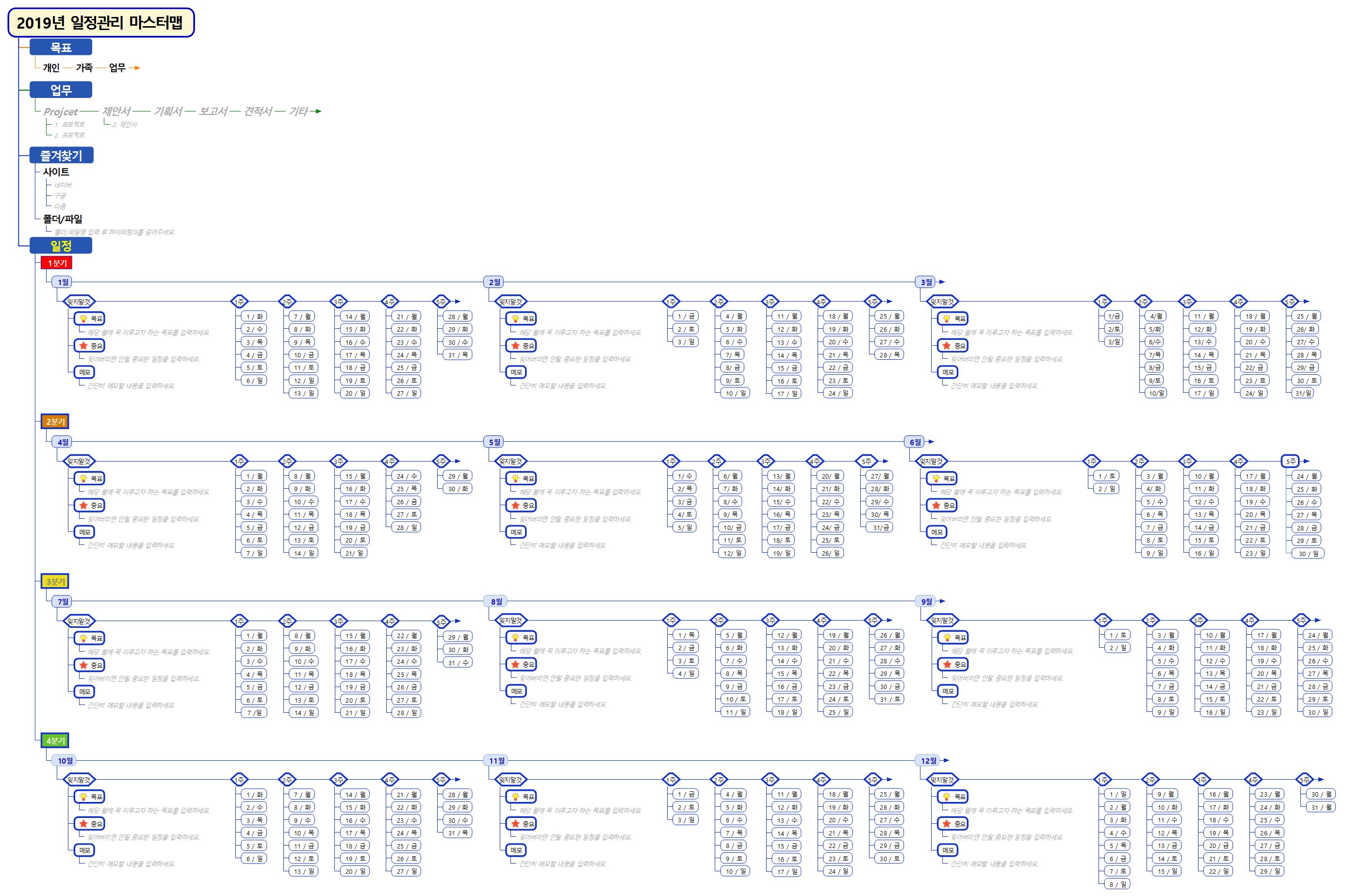 (2019년) 일정관리 맵, 전체일정 맵 이미지