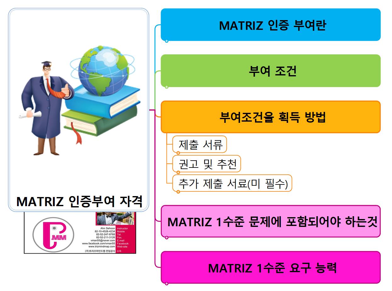 MATRIZ 인증부여 자격 이미지