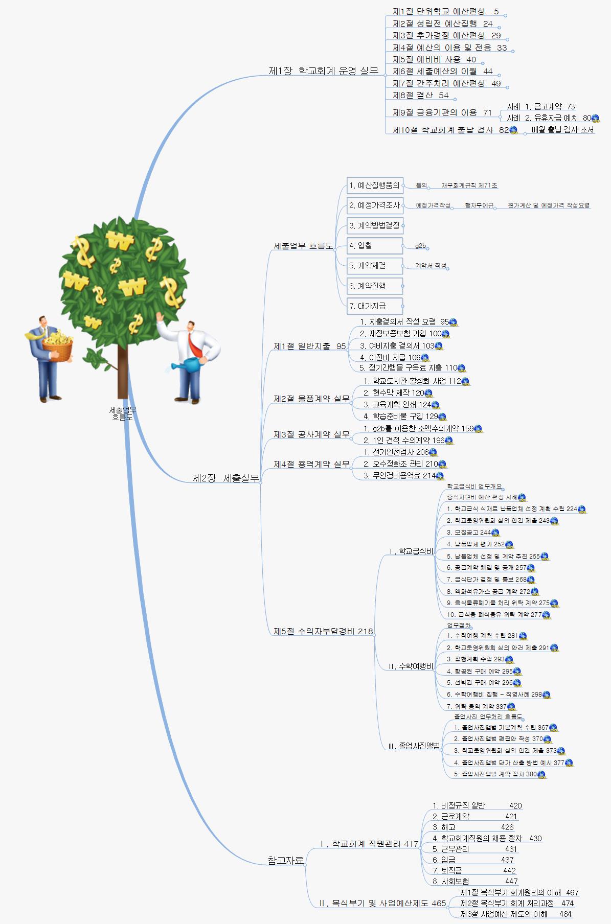 세출업무 흐름도 이미지