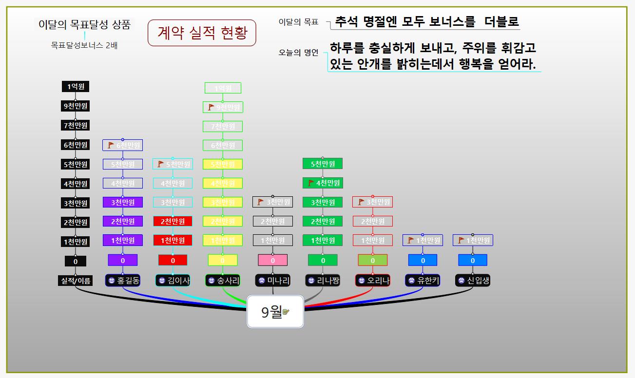 영업사원실적현황표 이미지