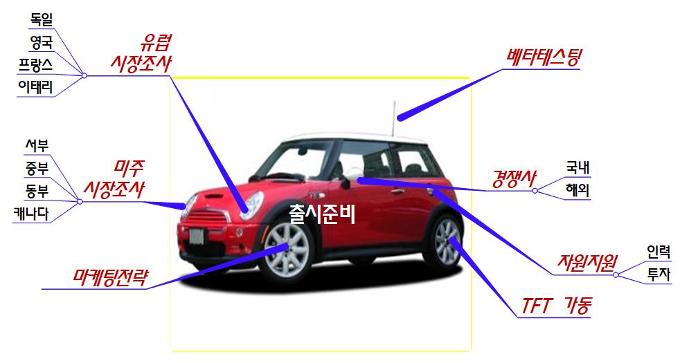 프로젝트-신제품 출시(마인드스케이프) 이미지