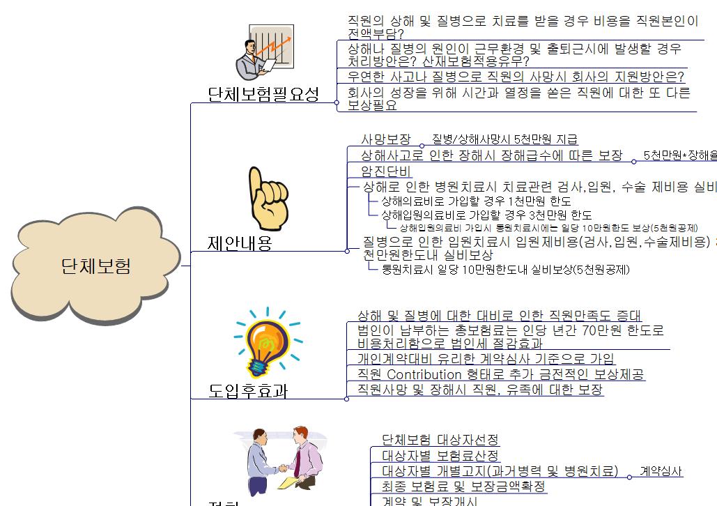 단체보험제안 이미지