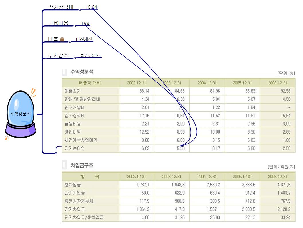 수익성분석 이미지