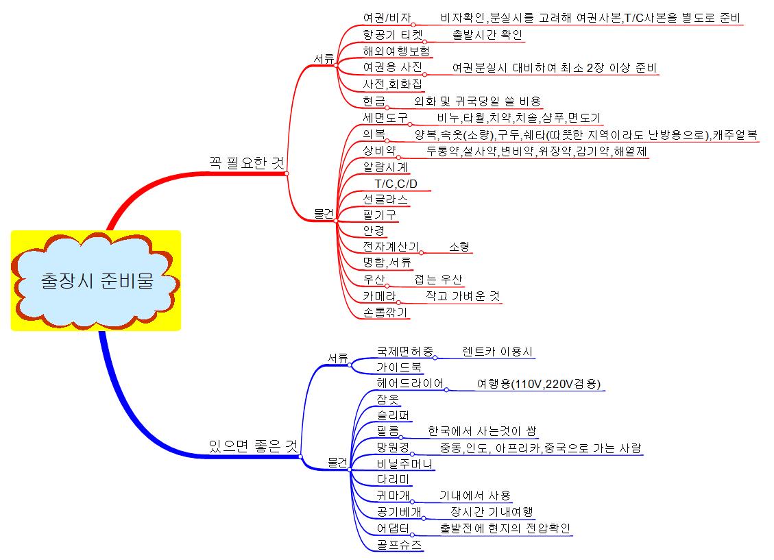 출장준비물 이미지