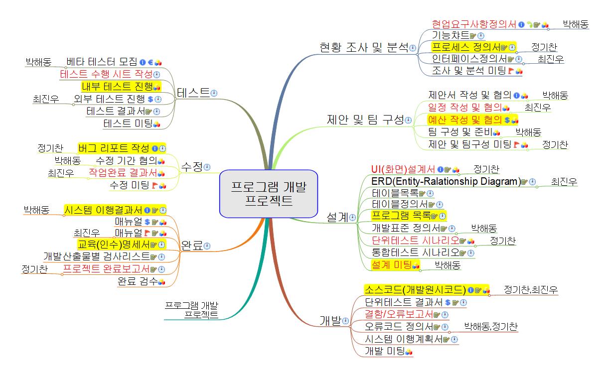 0_프로젝트개발_원본맵 이미지