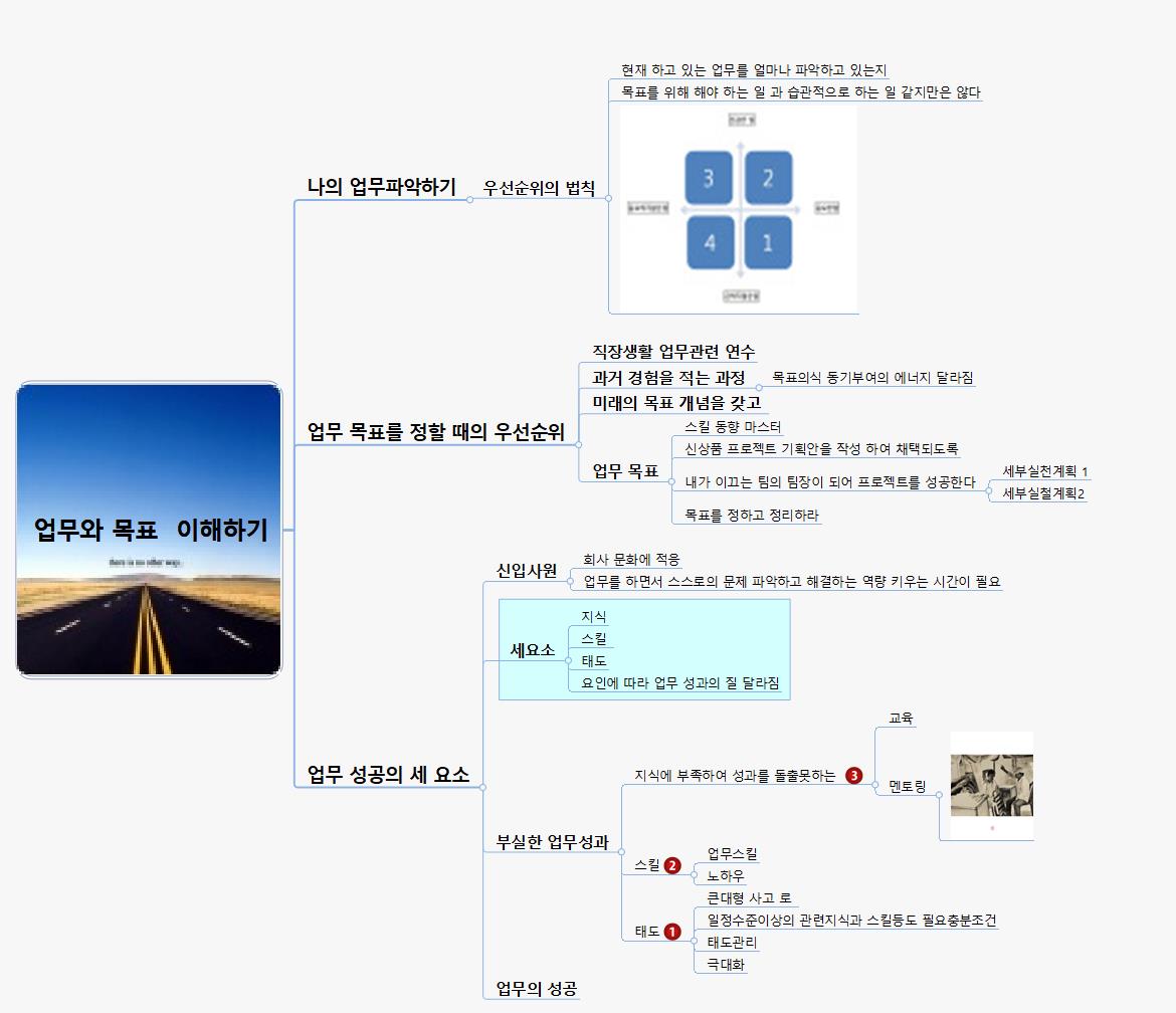 업무와 목표  이해하기 이미지
