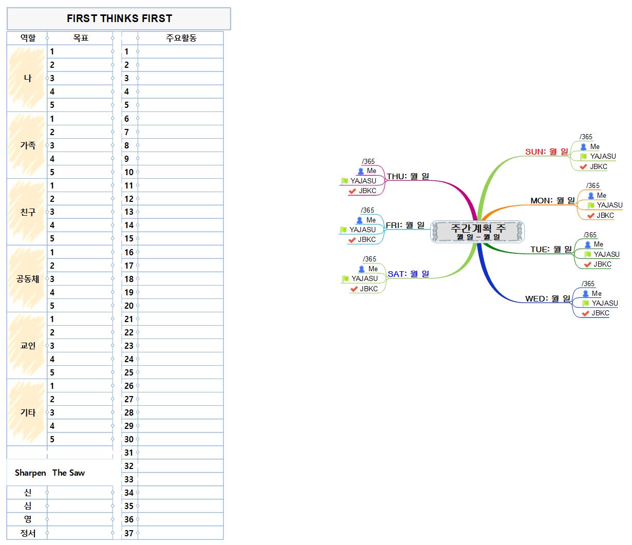 주간계획 마스터맵 위클리 일일 이미지