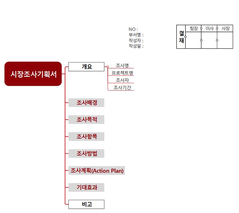 시장조사기획서 템플릿맵 이미지