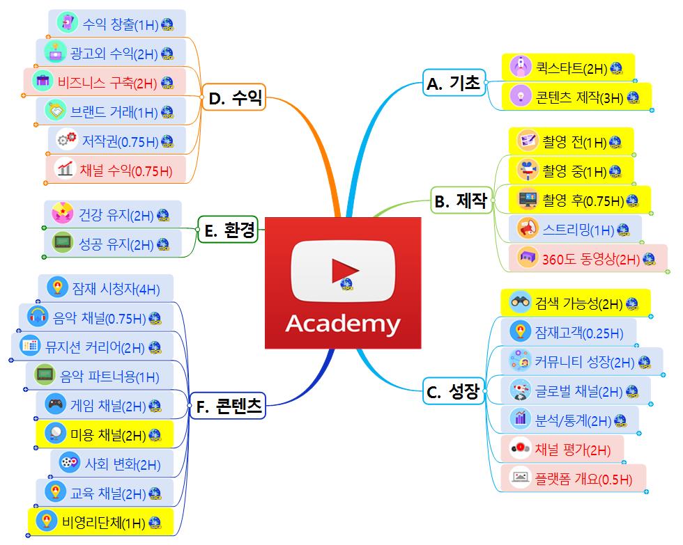 YouTube 크리에이터 아카데미에서 배우기 이미지